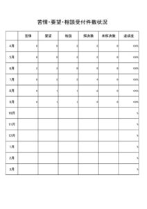 令和7年度　苦情・要望・相談受付状況⑨のサムネイル