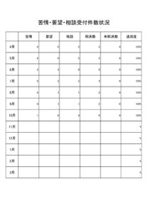 令和7年度　苦情・要望・相談受付状況⑩のサムネイル