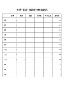 令和7年度　苦情・要望・相談受付状況⑫のサムネイル