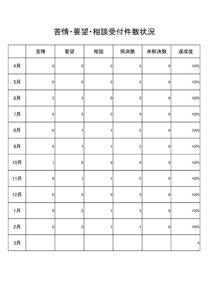 令和7年度　苦情・要望・相談受付状況②のサムネイル