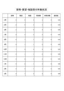 令和7年度　苦情・要望・相談受付状況③のサムネイル