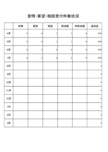 令和8年度　苦情・要望・相談受付状況⑦のサムネイル